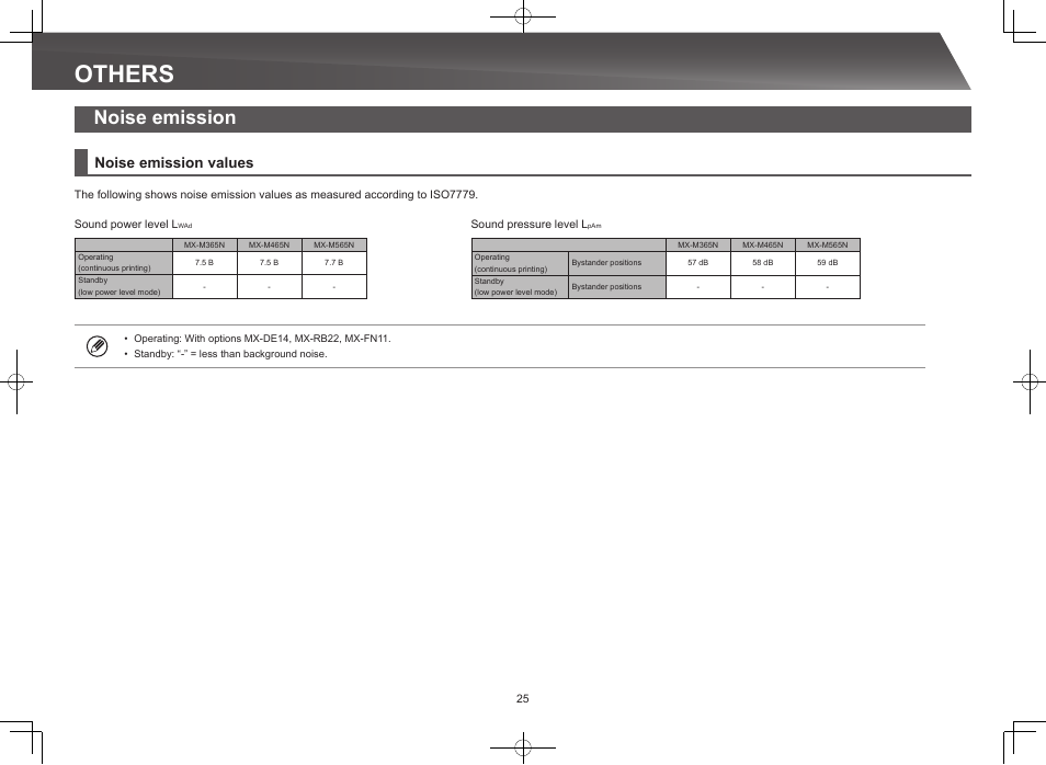 Others, Noise emission, Noise emission values | Sharp MX-M365N User Manual | Page 25 / 28