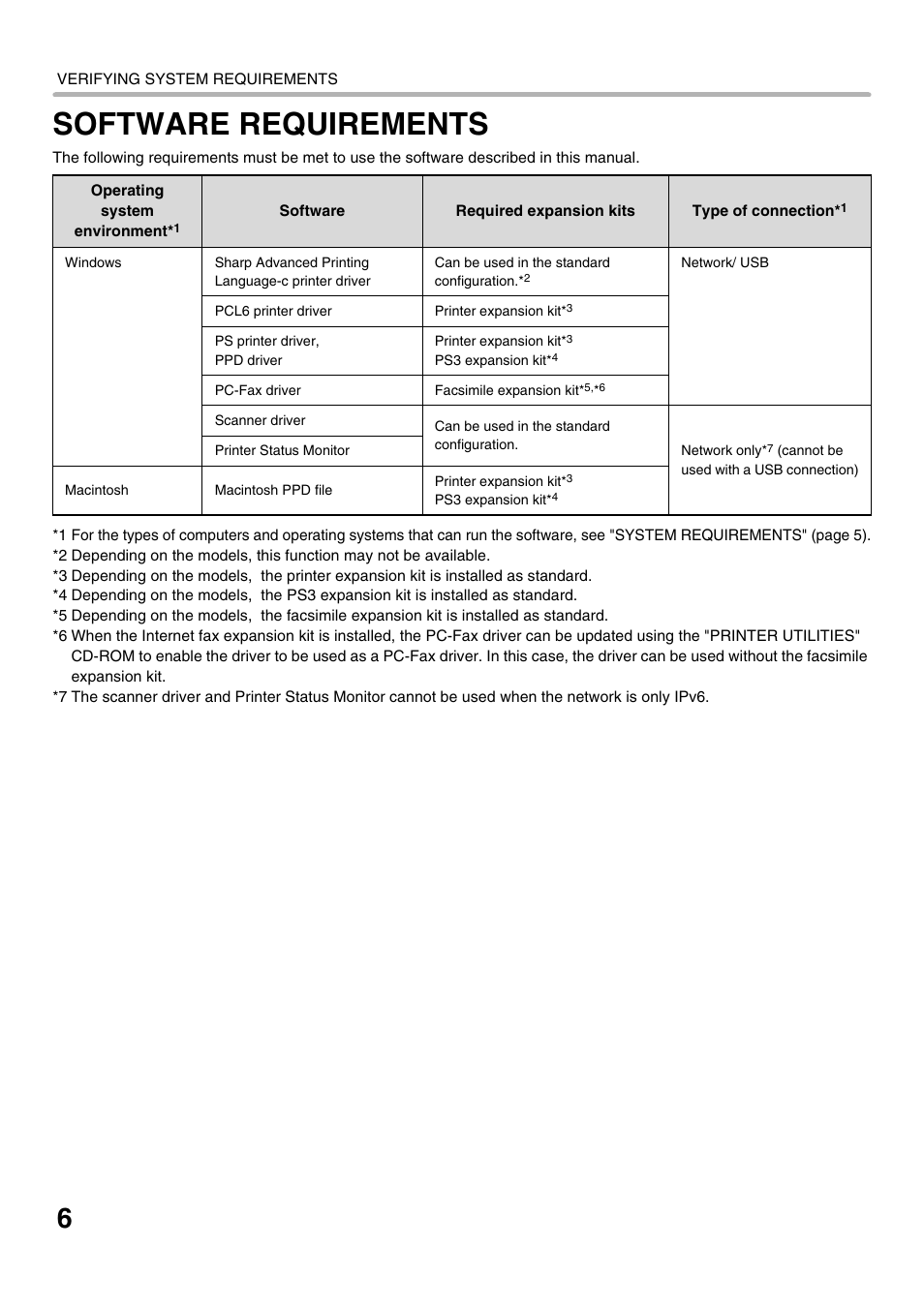 Software requirements | Sharp MX-C300W User Manual | Page 8 / 44