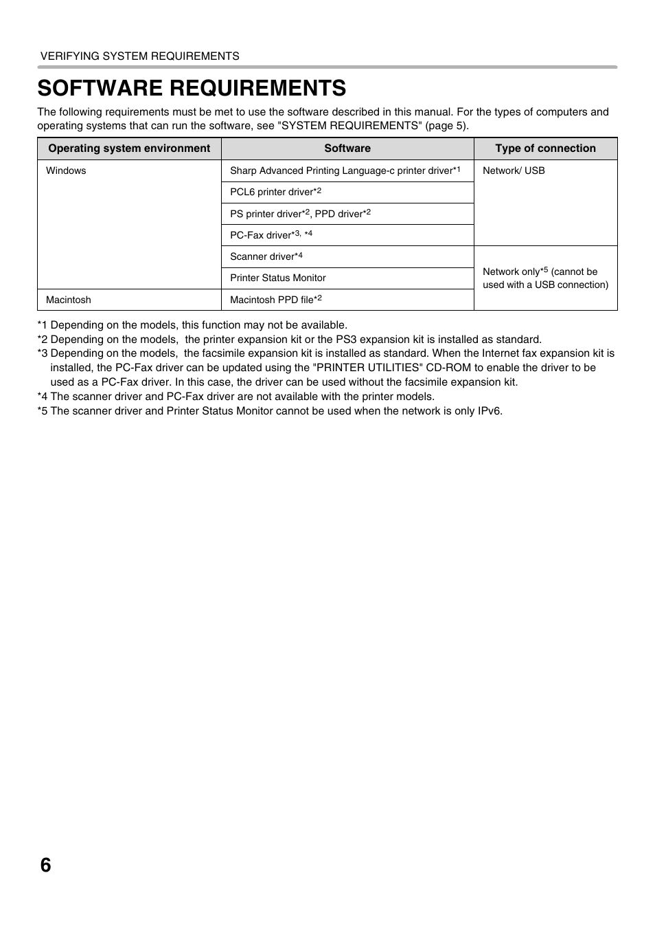 Software requirements | Sharp MX-C301W User Manual | Page 8 / 44