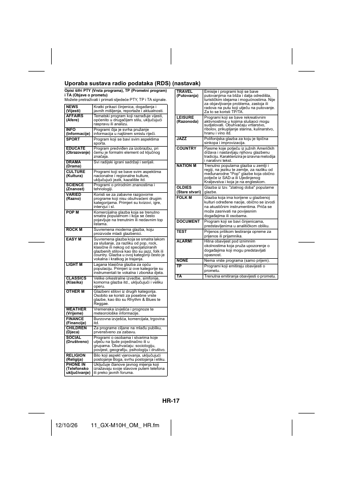 Hr-17, Uporaba sustava radio podataka (rds) (nastavak) | Sharp GX-M10HOR User Manual | Page 30 / 58