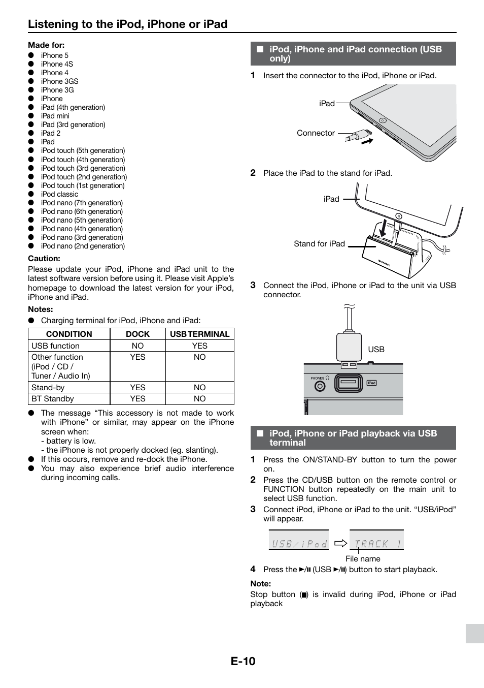 Listening to the ipod, iphone or ipad, Ipod, iphone and ipad connection (usb only), Ipod, iphone or ipad playback via usb terminal | E-10 | Sharp DK-KP85PH User Manual | Page 19 / 34