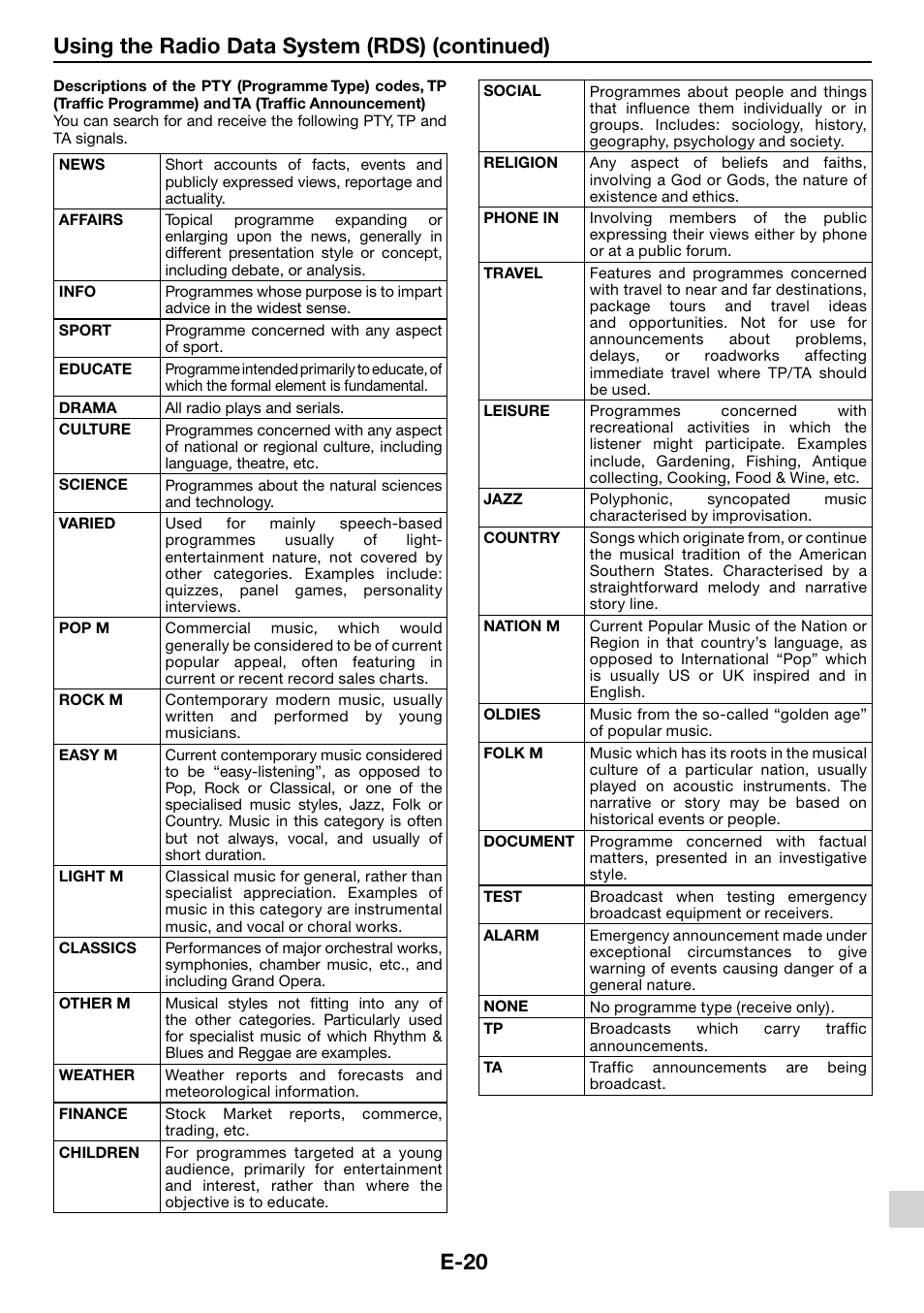E-20, Using the radio data system (rds) (continued) | Sharp DK-KP85PH User Manual | Page 29 / 34