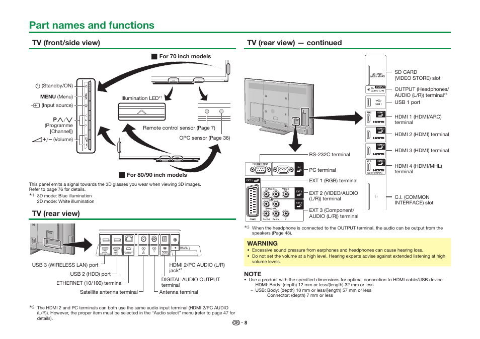 Part names and functions, Tv (front/side view), Tv (rear view) | Tv (rear view) — continued | Sharp LC-90LE757K User Manual | Page 10 / 94