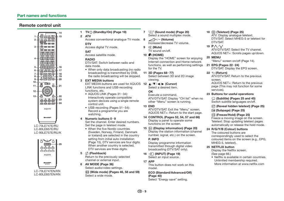 Remote control unit | Sharp LC-90LE757K User Manual | Page 11 / 94