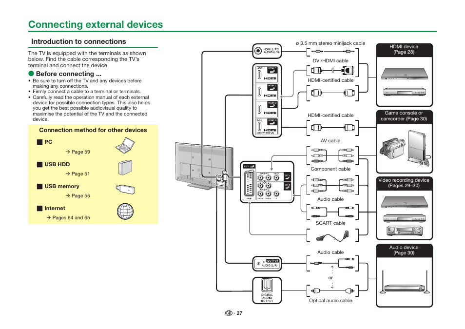 Connecting external devices | Sharp LC-90LE757K User Manual | Page 29 / 94