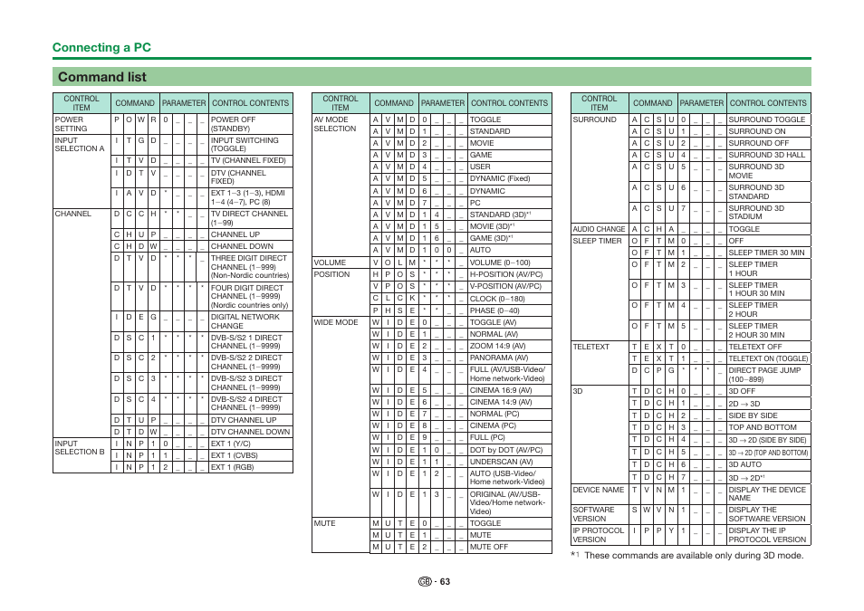 Command list, Connecting a pc | Sharp LC-90LE757K User Manual | Page 65 / 94