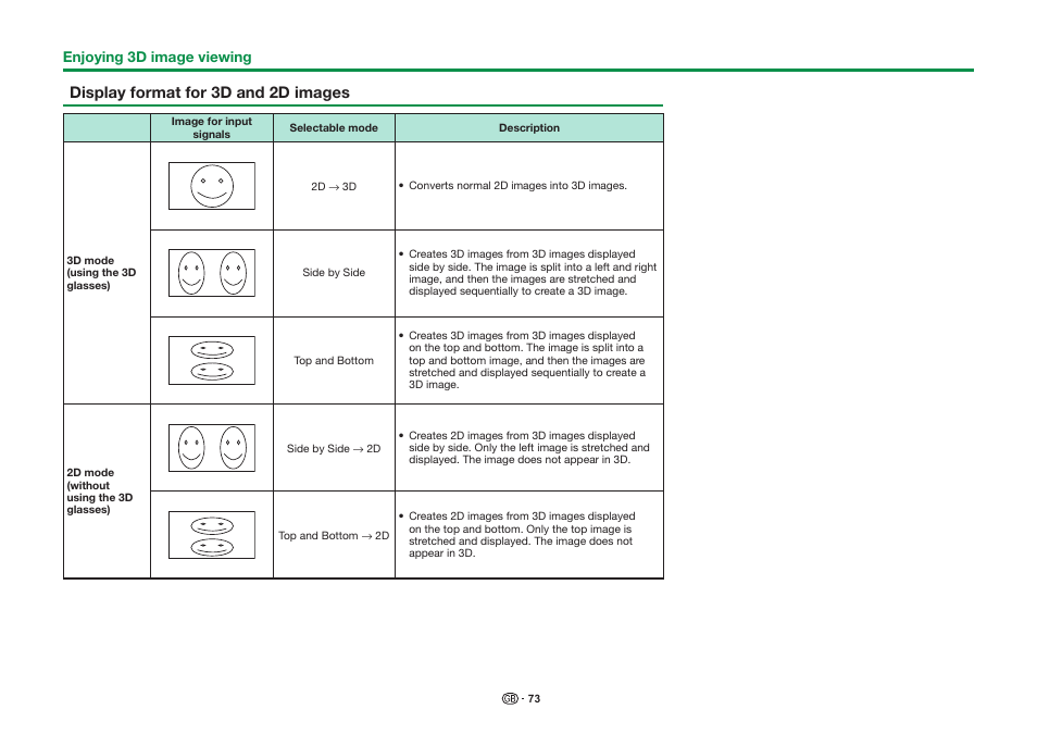 Display format for 3d and 2d images | Sharp LC-90LE757K User Manual | Page 75 / 94