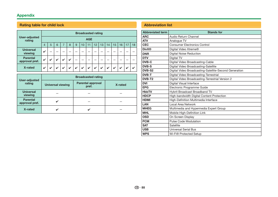 Sharp LC-90LE757K User Manual | Page 90 / 94