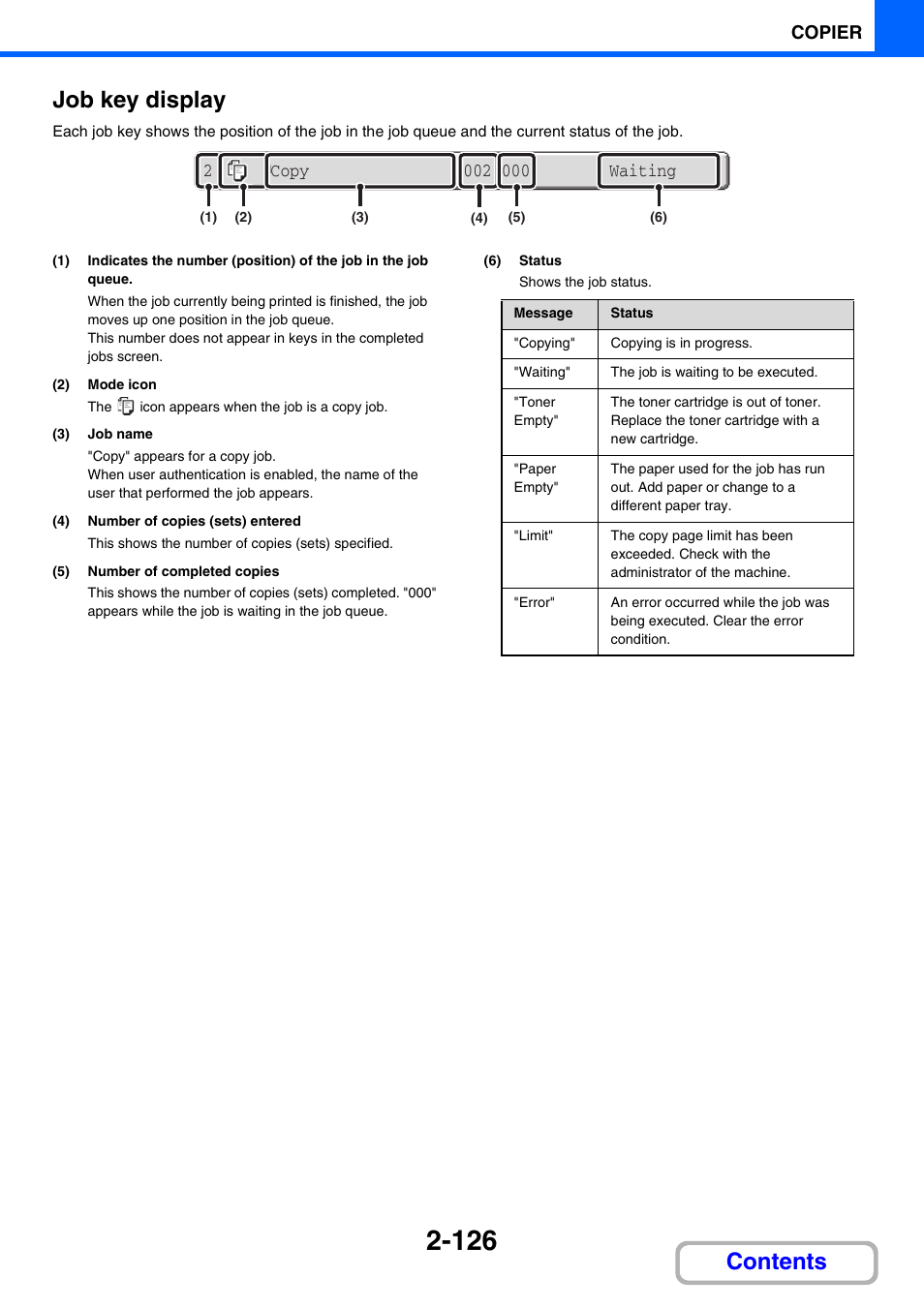 Contents job key display, Copier | Sharp MX-M264N User Manual | Page 224 / 794