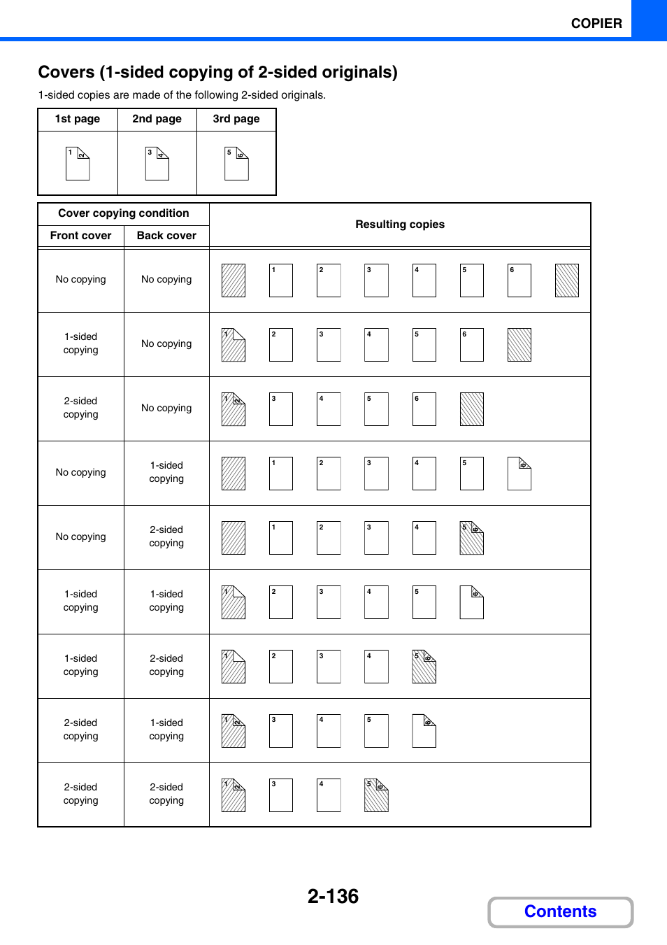 Copier | Sharp MX-M264N User Manual | Page 234 / 794