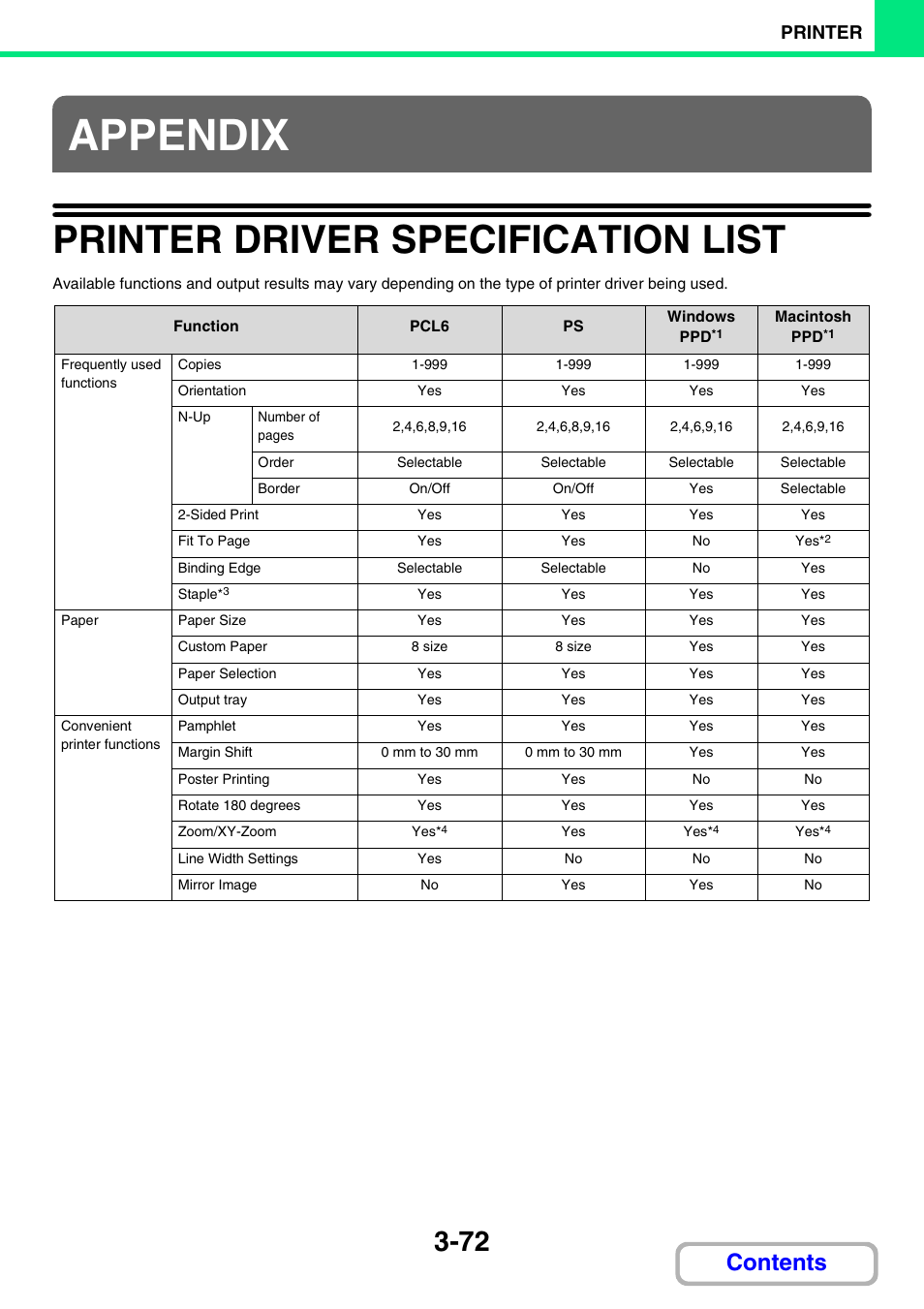 Sharp MX-M264N User Manual | Page 308 / 794