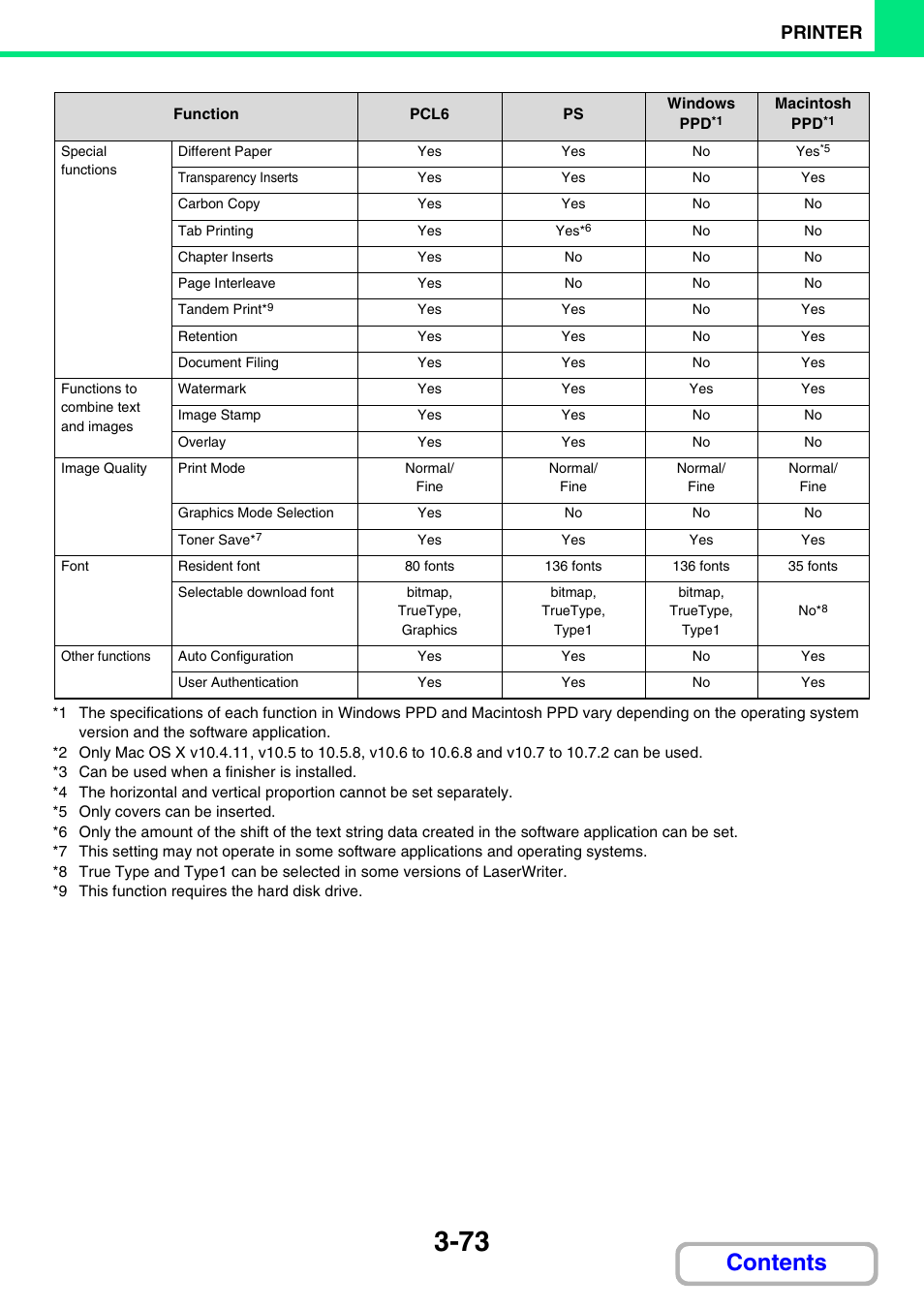 Sharp MX-M264N User Manual | Page 309 / 794