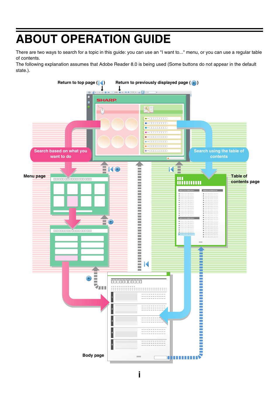 About operation guide | Sharp MX-M264N User Manual | Page 38 / 794