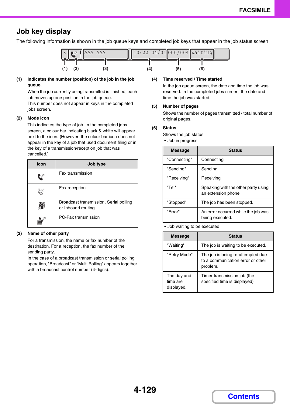 Job key display, Contents job key display, Facsimile | Sharp MX-M264N User Manual | Page 439 / 794