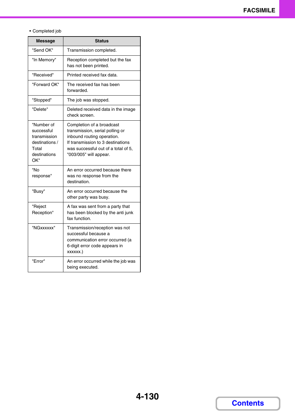 Sharp MX-M264N User Manual | Page 440 / 794