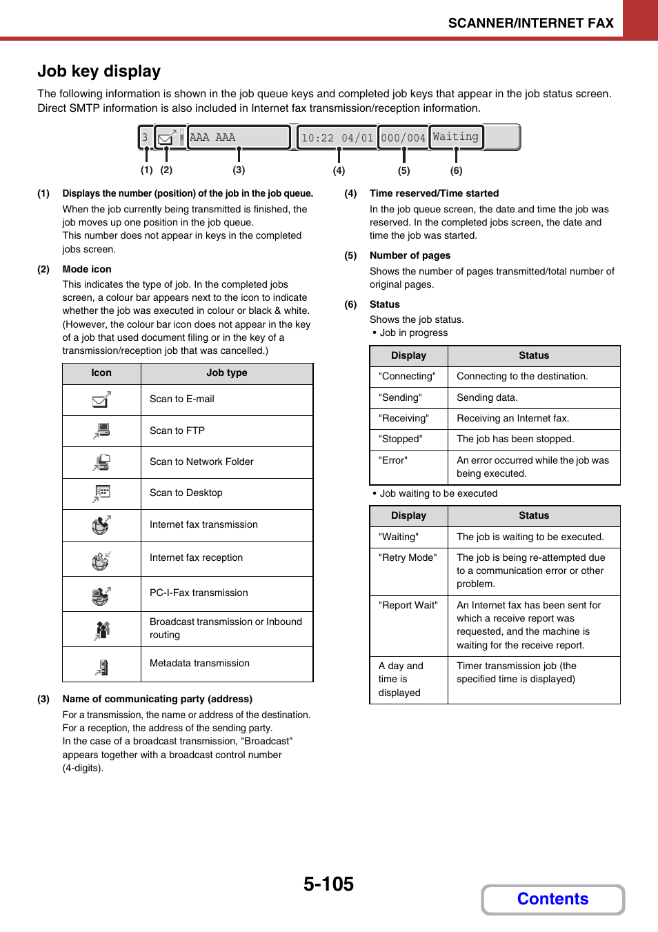 Job key display, Contents job key display, Scanner/internet fax | Sharp MX-M264N User Manual | Page 553 / 794