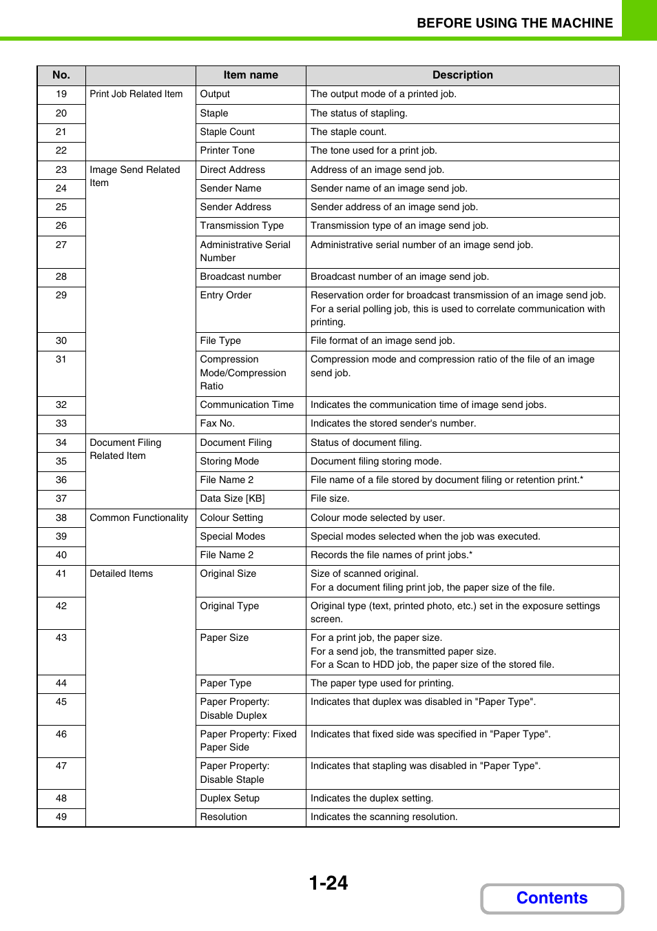 Sharp MX-M264N User Manual | Page 65 / 794