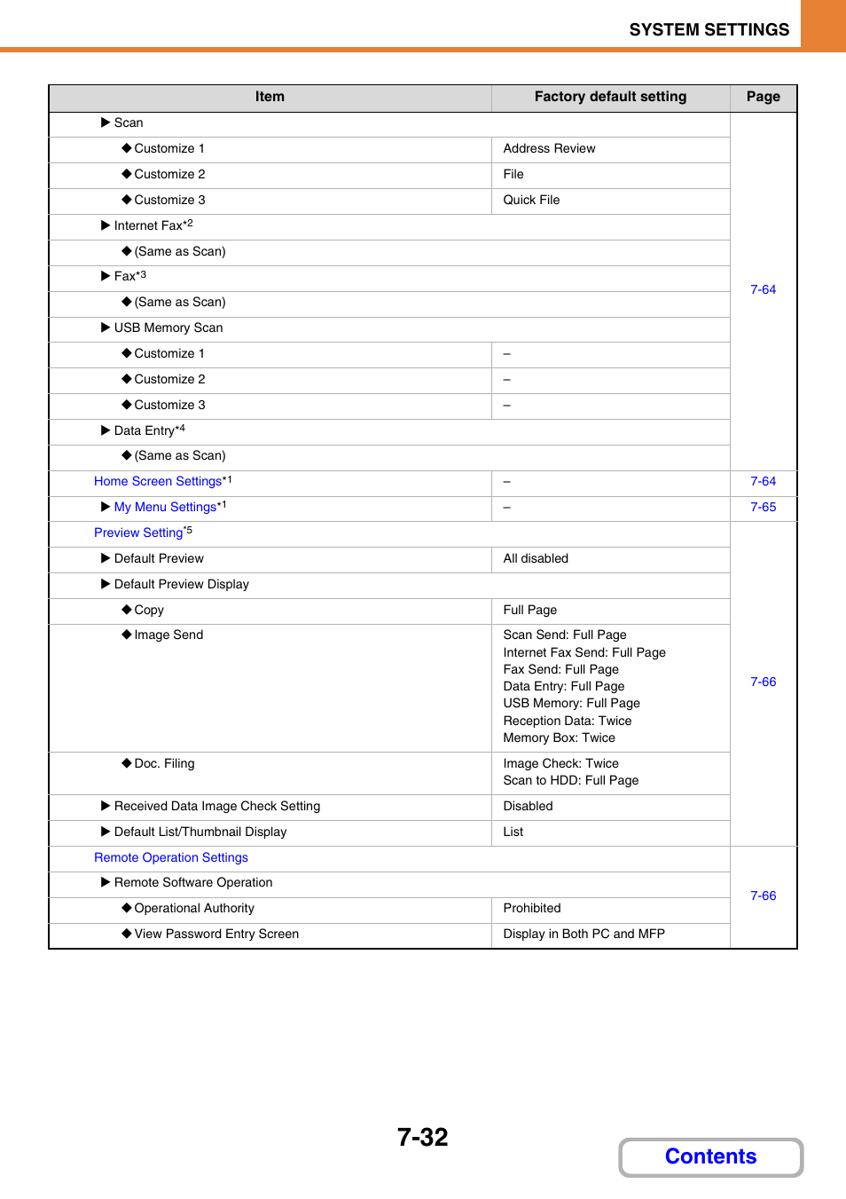 Sharp MX-M264N User Manual | Page 664 / 794