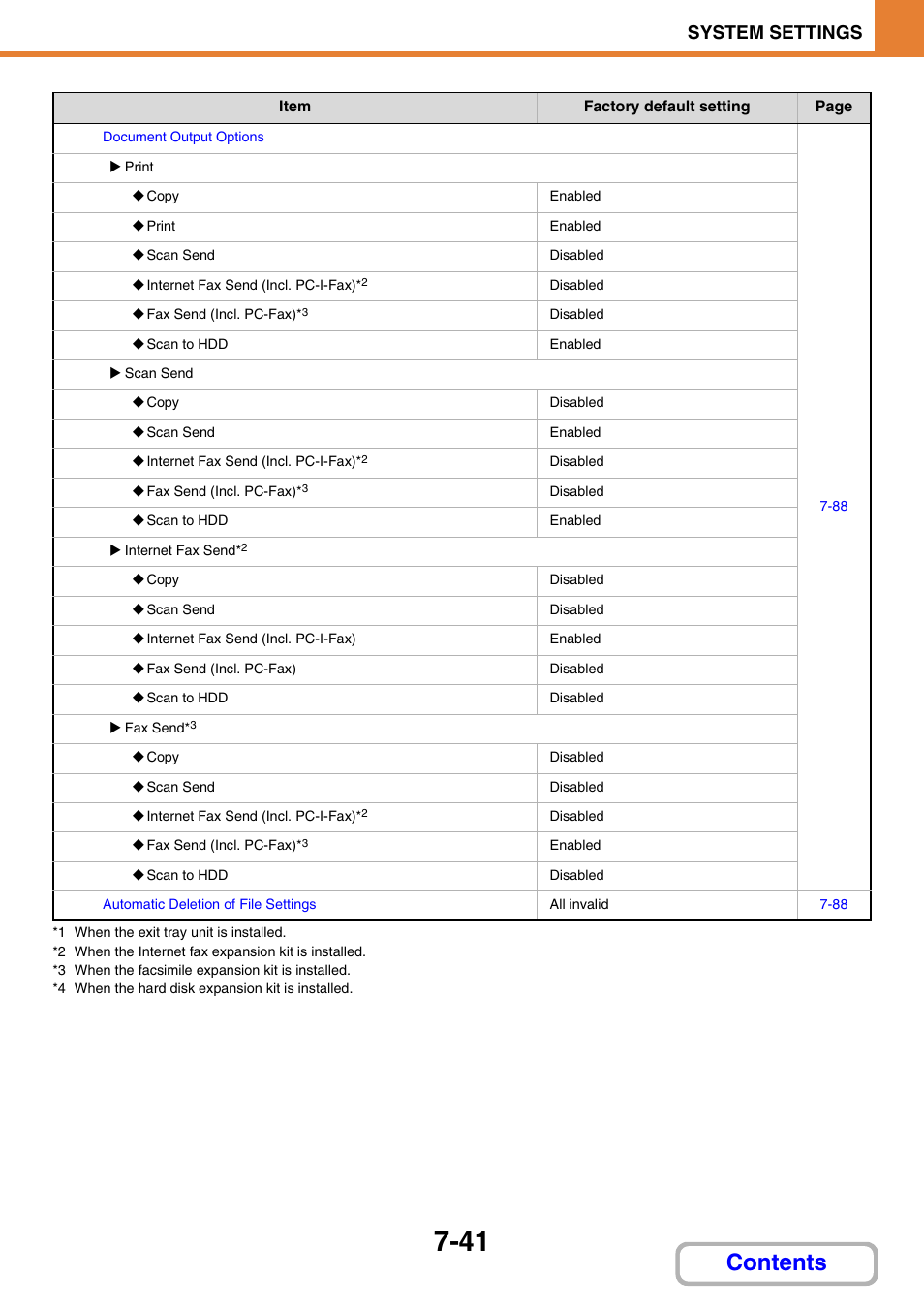 Sharp MX-M264N User Manual | Page 673 / 794