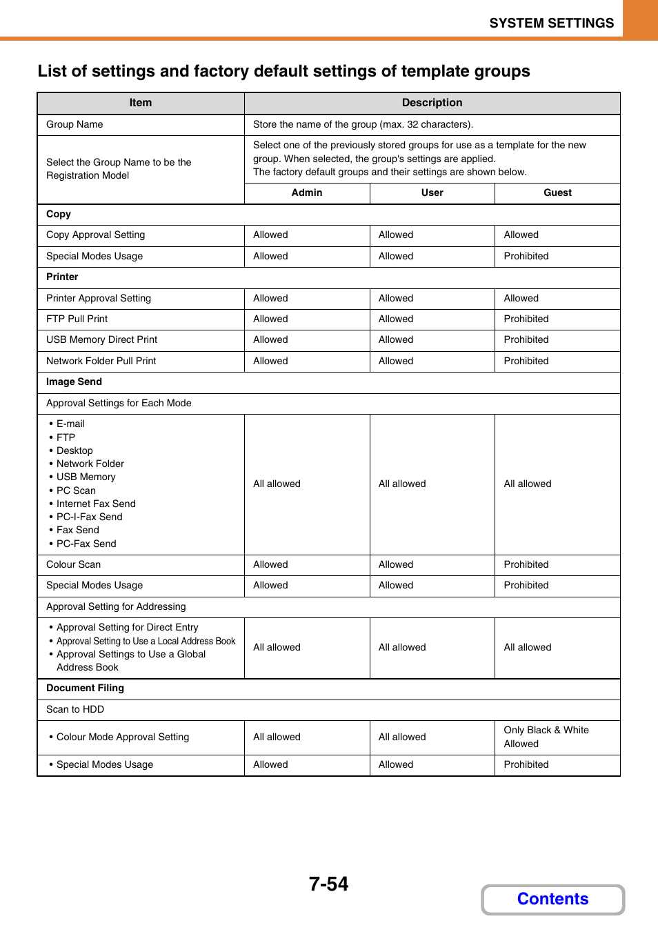 E 7-54, System settings | Sharp MX-M264N User Manual | Page 686 / 794