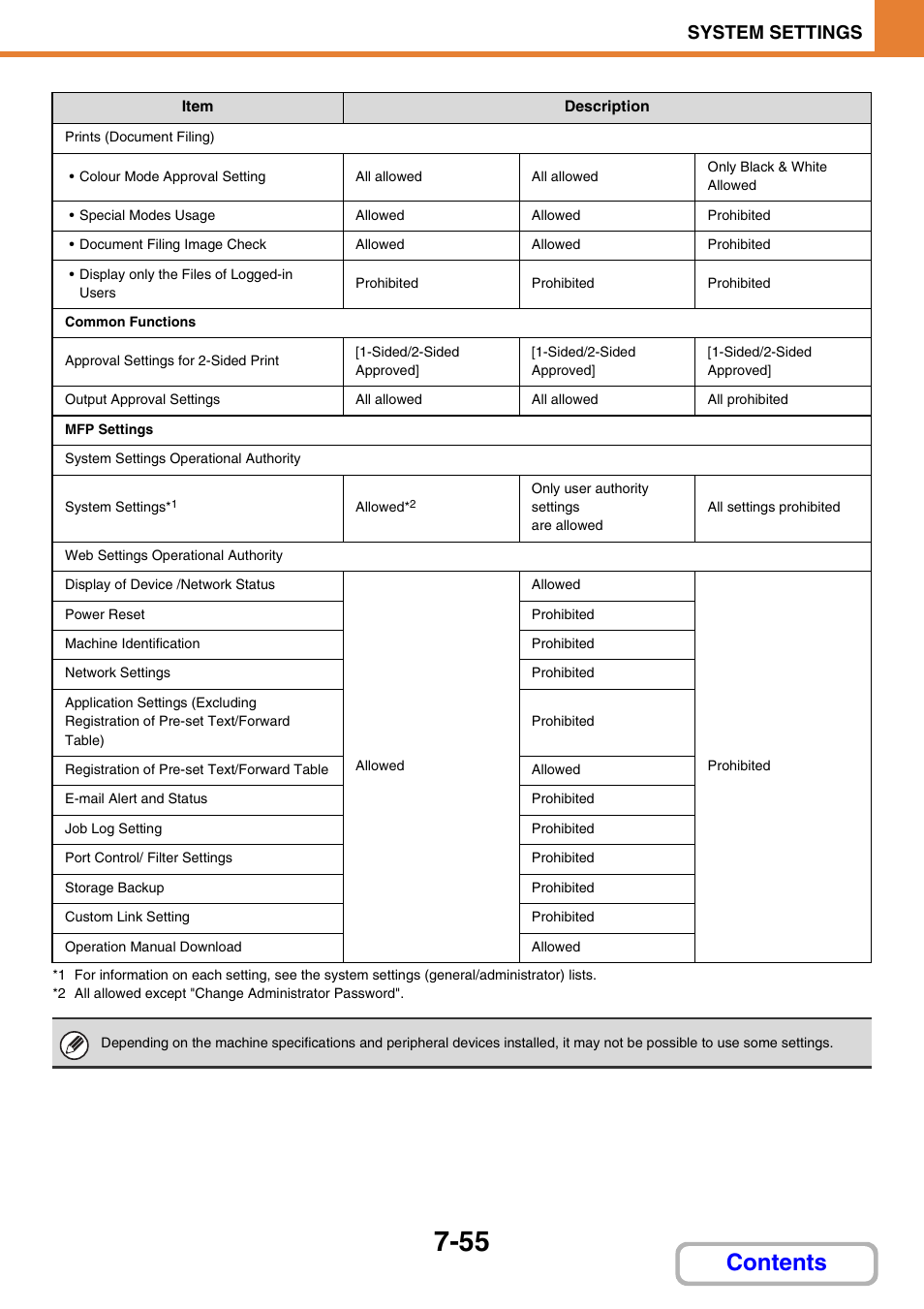 Sharp MX-M264N User Manual | Page 687 / 794