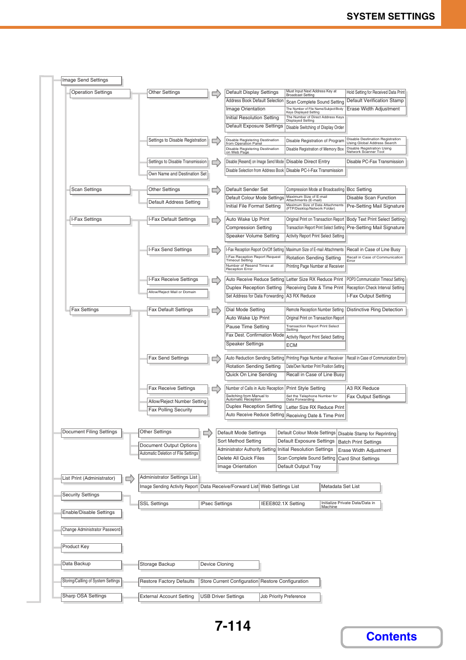 Sharp MX-M264N User Manual | Page 746 / 794