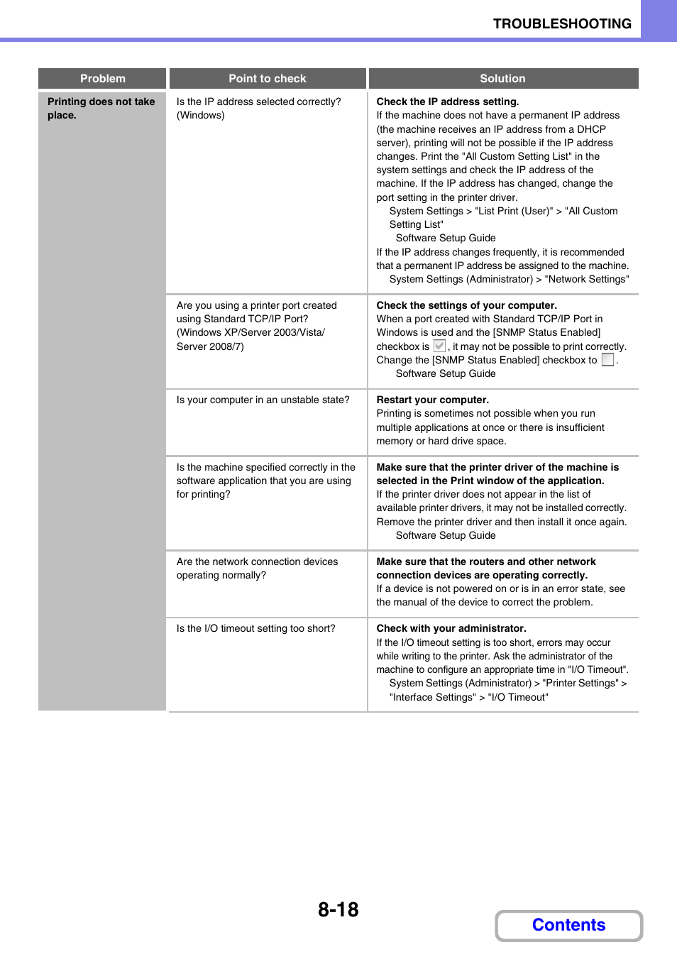 Sharp MX-M264N User Manual | Page 764 / 794