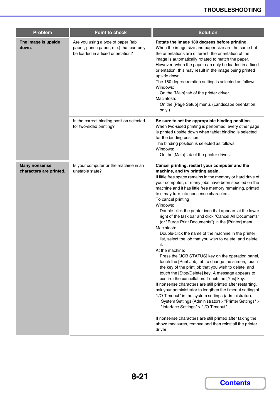 Sharp MX-M264N User Manual | Page 767 / 794