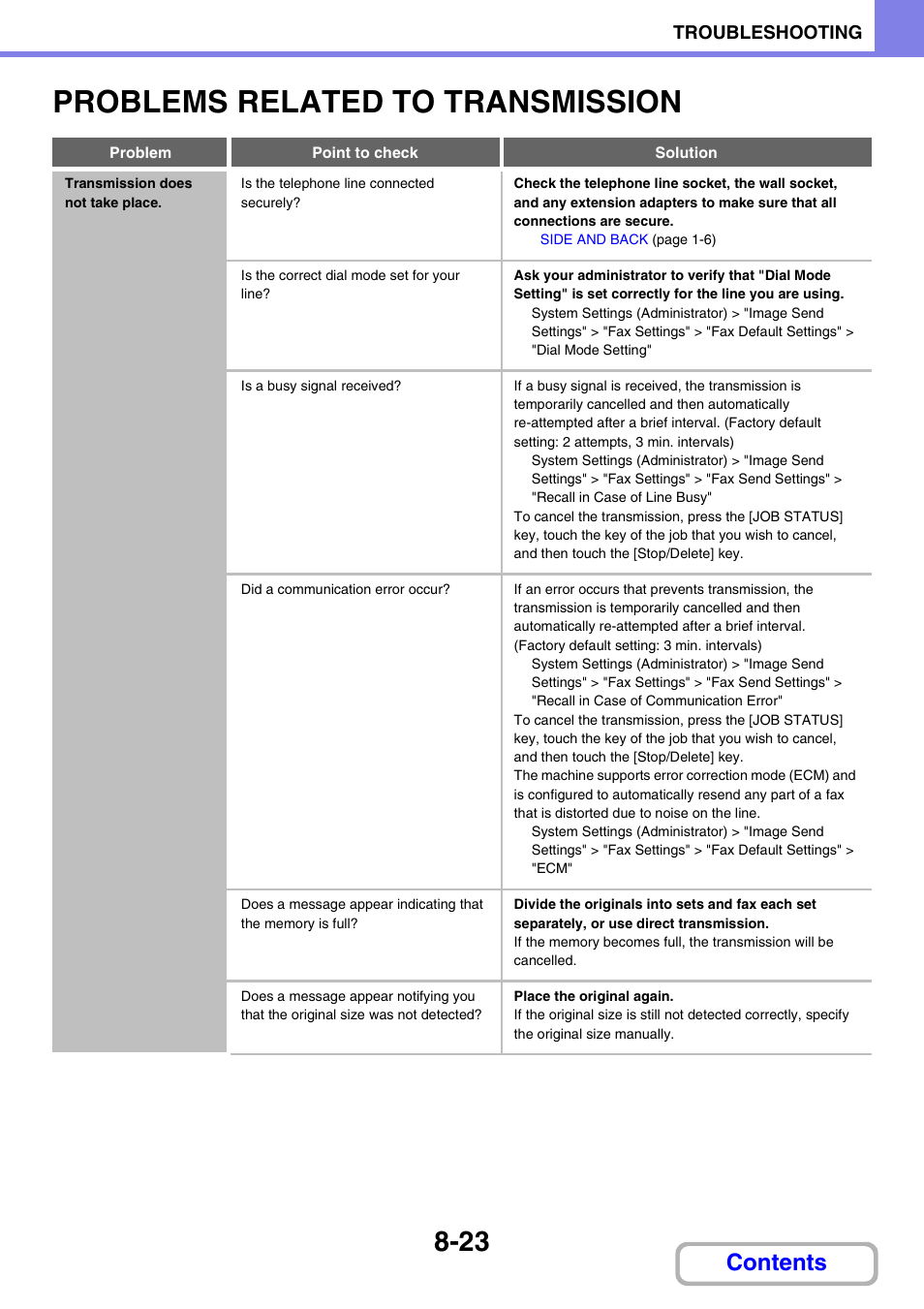 Sharp MX-M264N User Manual | Page 769 / 794