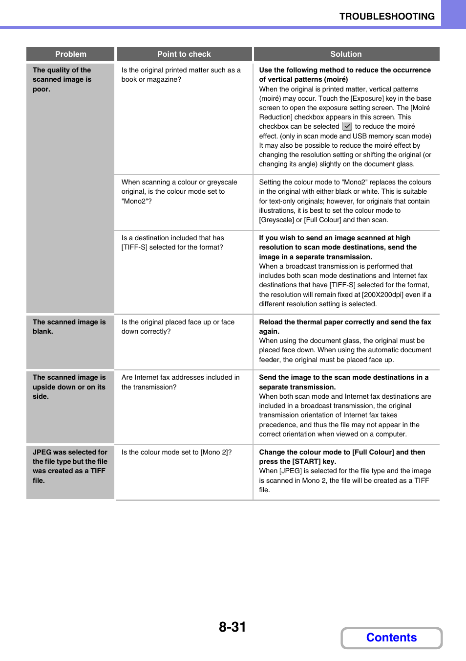 Sharp MX-M264N User Manual | Page 777 / 794