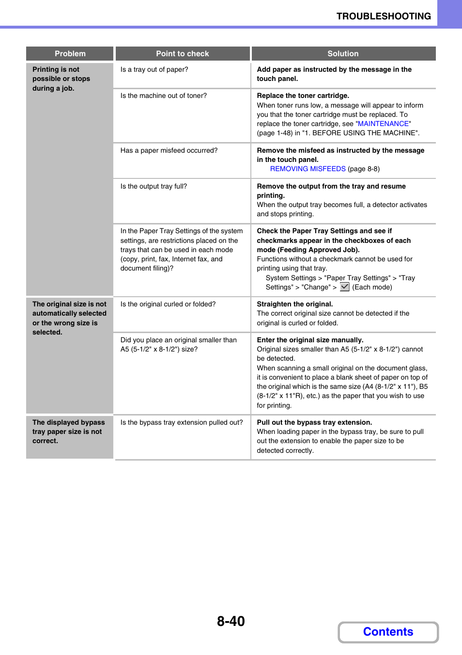 Sharp MX-M264N User Manual | Page 786 / 794