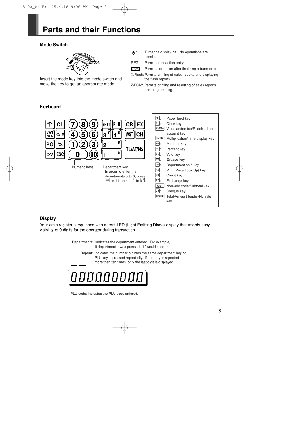 Parts and their functions | Sharp XE-A102B User Manual | Page 5 / 140