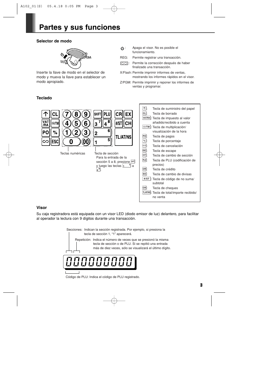 Partes y sus funciones | Sharp XE-A102B User Manual | Page 87 / 140