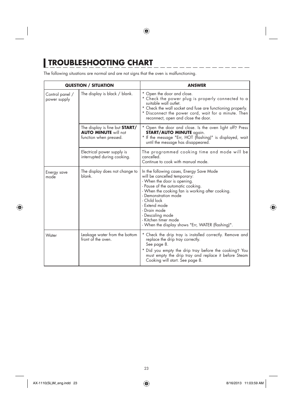 Troubleshooting chart | Sharp AX-1110SLM User Manual | Page 25 / 59