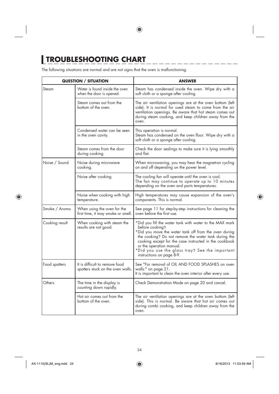 Troubleshooting chart | Sharp AX-1110SLM User Manual | Page 26 / 59