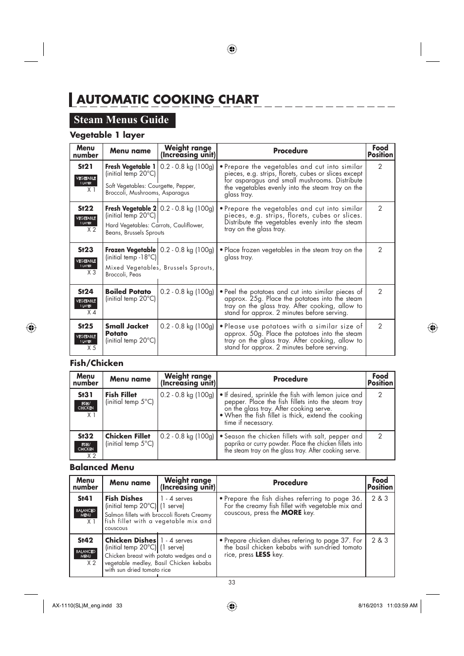 Automatic cooking chart, Steam menus guide | Sharp AX-1110SLM User Manual | Page 35 / 59