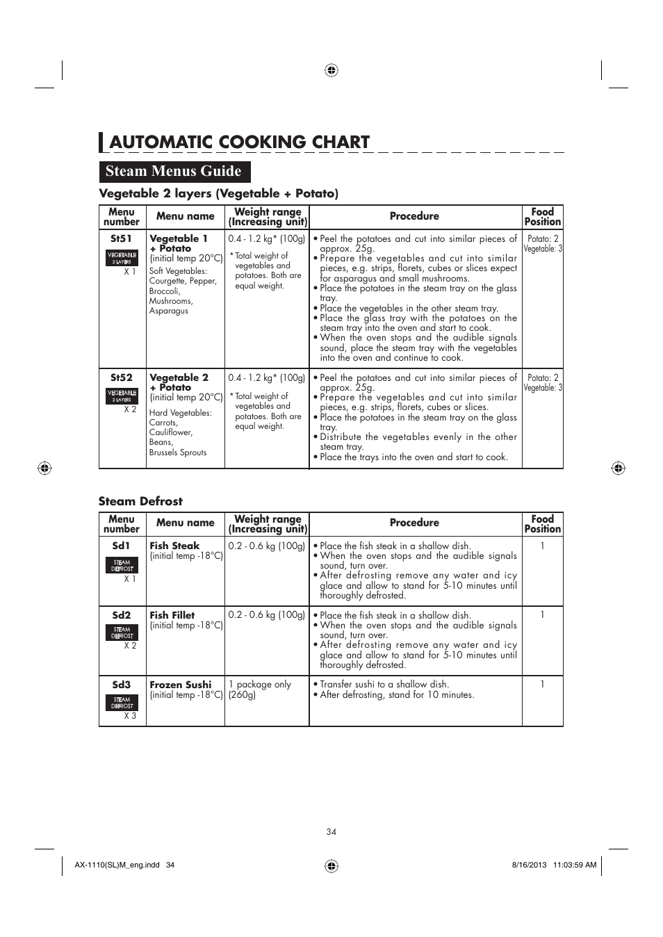 Automatic cooking chart, Steam menus guide | Sharp AX-1110SLM User Manual | Page 36 / 59