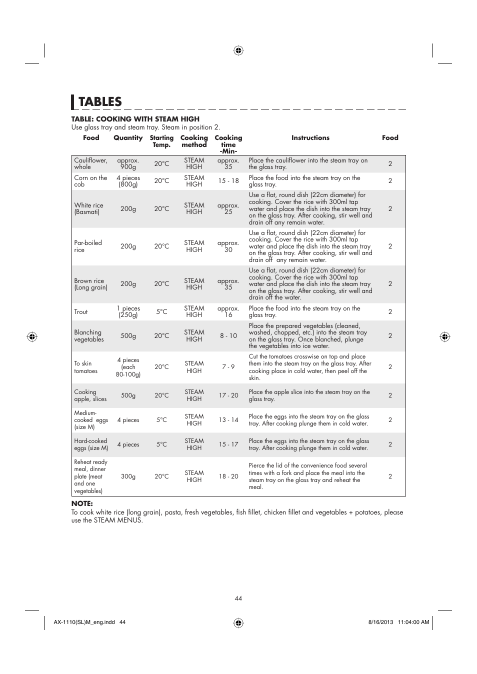 Tables | Sharp AX-1110SLM User Manual | Page 46 / 59