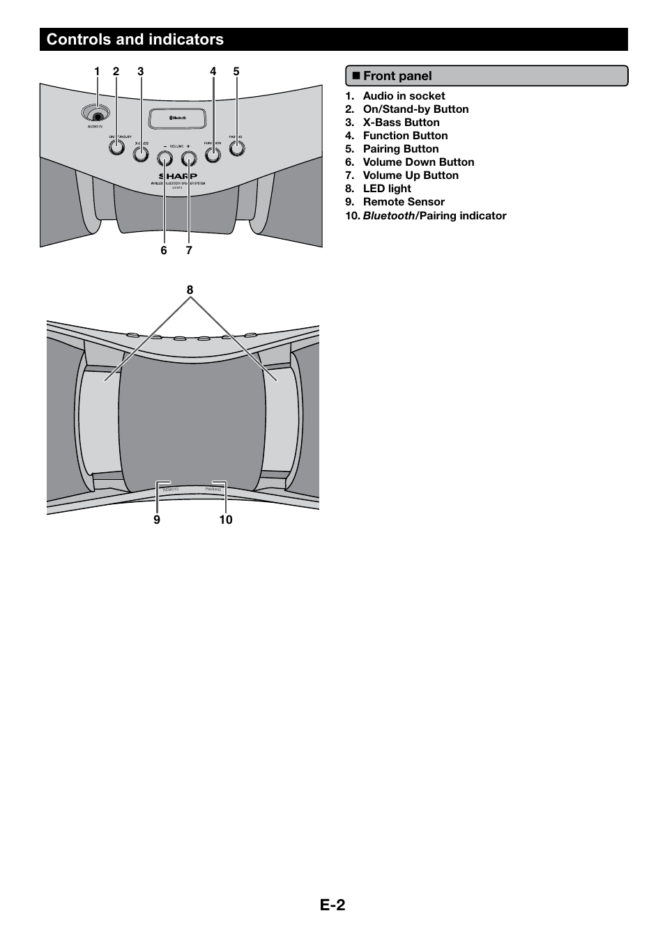 Controls and indicators, Front panel, E-2 controls and indicators | Sharp GX-BT3 User Manual | Page 3 / 16