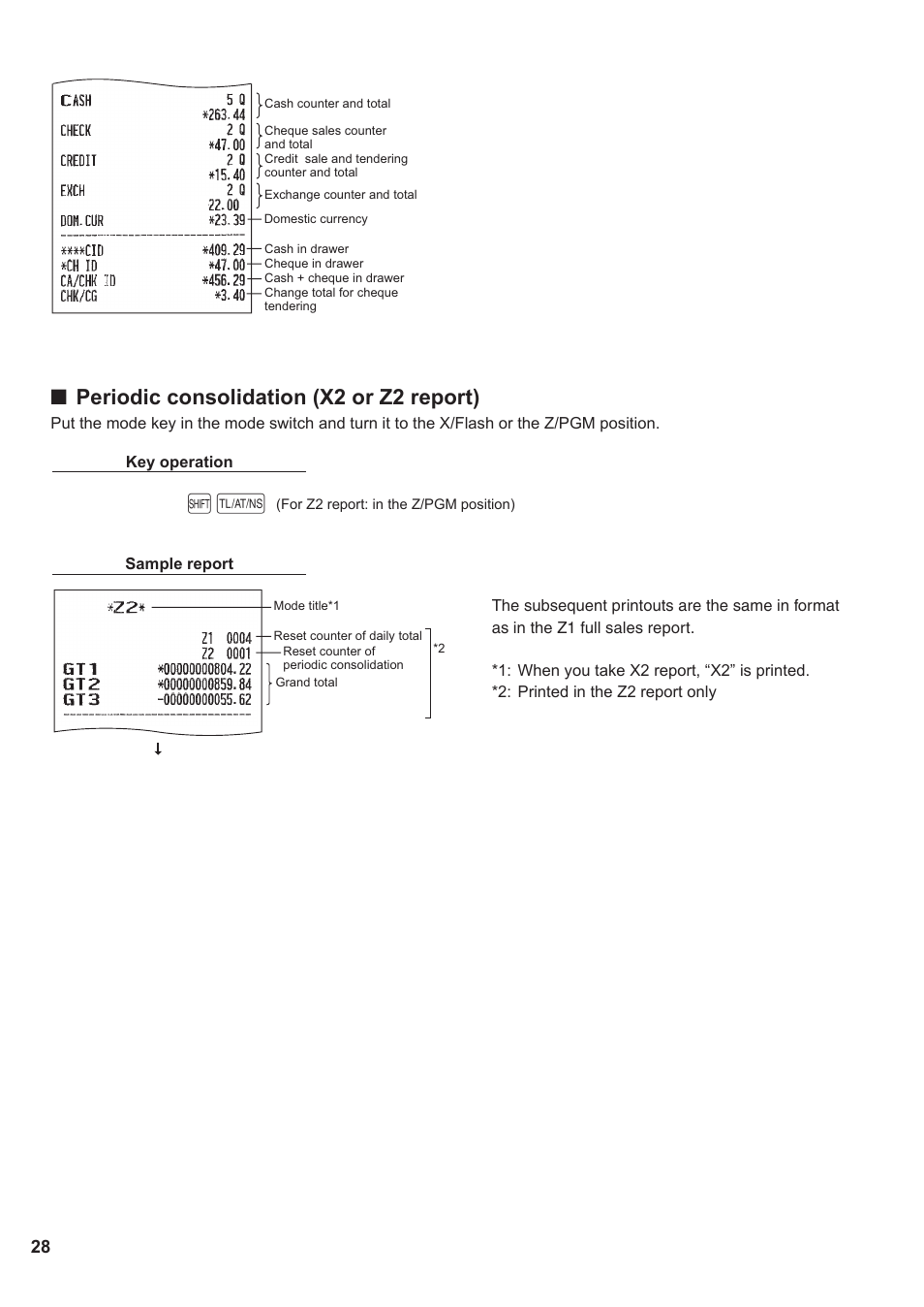 Periodic consolidation (x2 or z2 report) | Sharp XE-A137-BK User Manual | Page 30 / 86