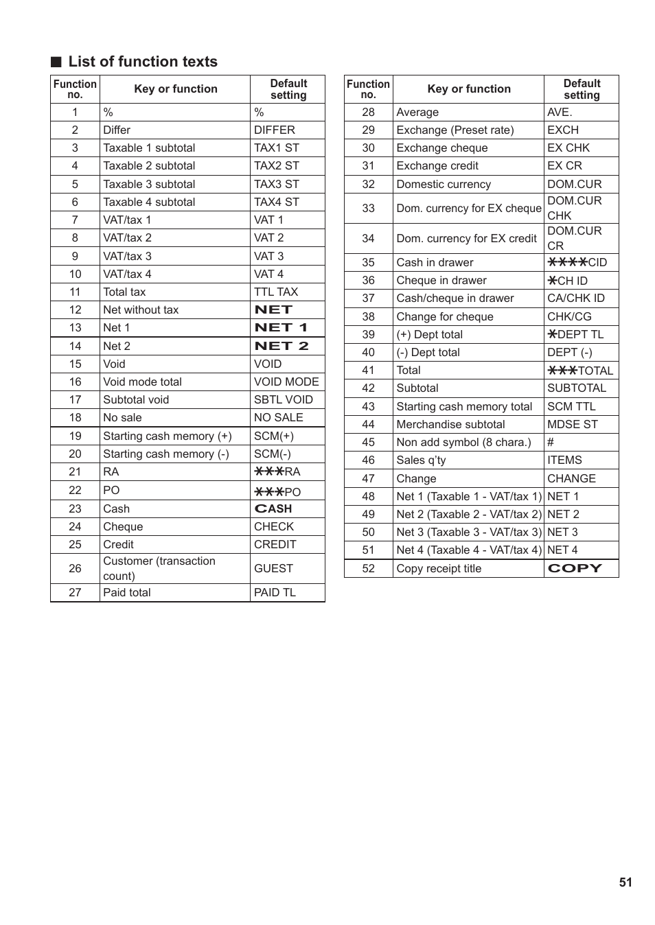 List of function texts | Sharp XE-A137-BK User Manual | Page 53 / 86