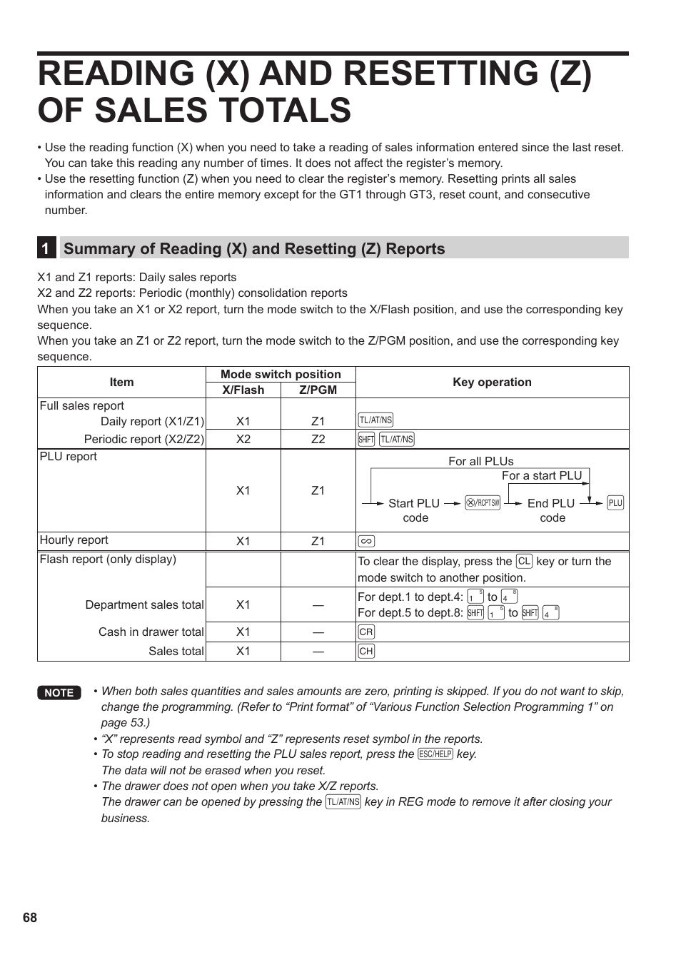 Reading (x) and resetting (z) of sales totals, 1 summary of reading (x) and resetting (z) reports | Sharp XE-A137-BK User Manual | Page 70 / 86