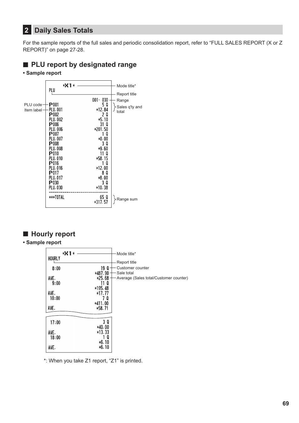 2 daily sales totals, 2daily sales totals, Plu report by designated range | Hourly report | Sharp XE-A137-BK User Manual | Page 71 / 86