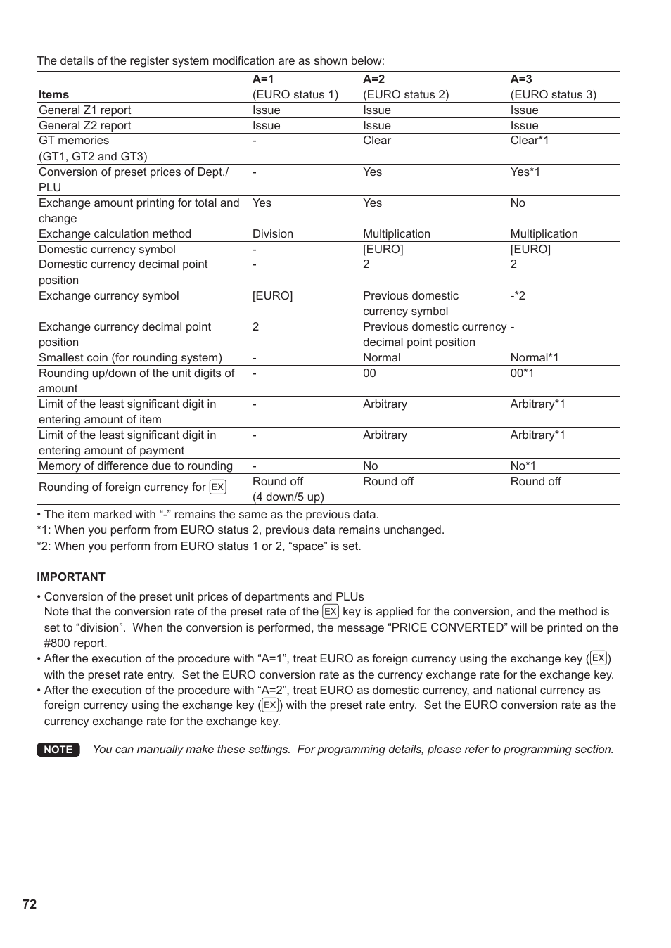 Sharp XE-A137-BK User Manual | Page 74 / 86