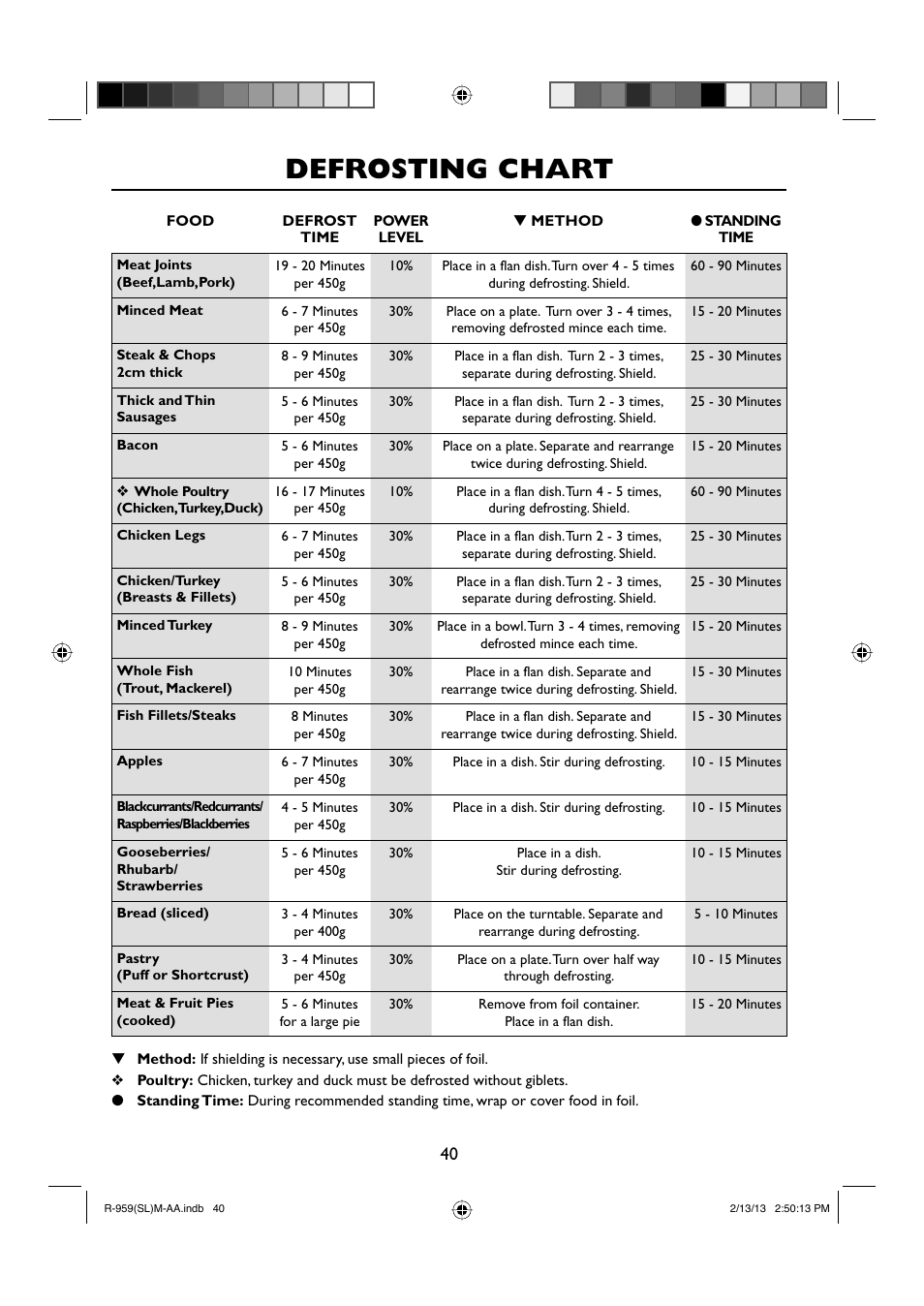 Defrosting chart | Sharp R-959SLMAA User Manual | Page 42 / 103