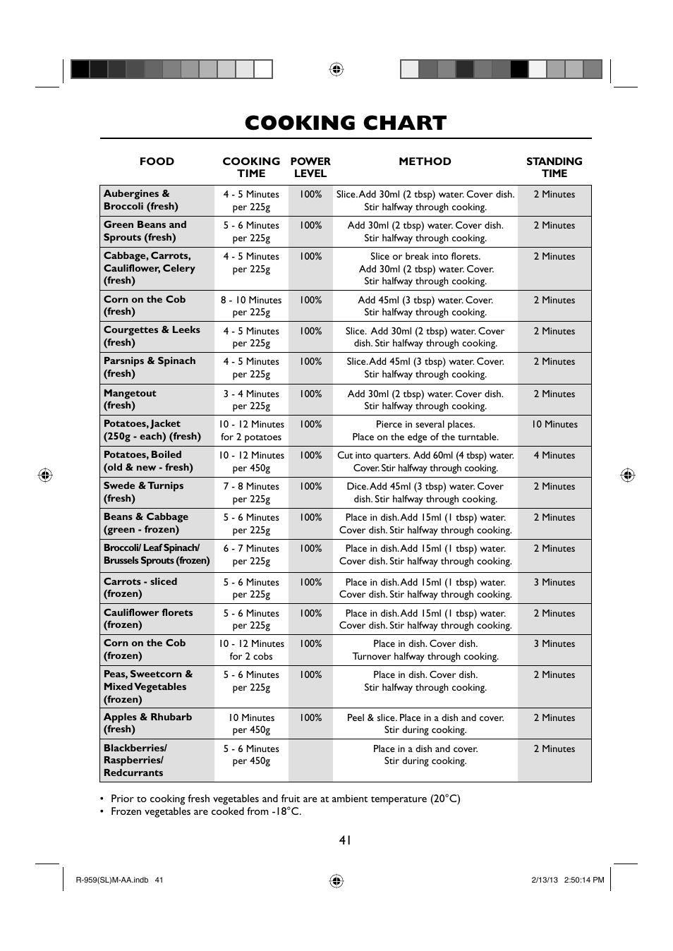 Cooking chart | Sharp R-959SLMAA User Manual | Page 43 / 103