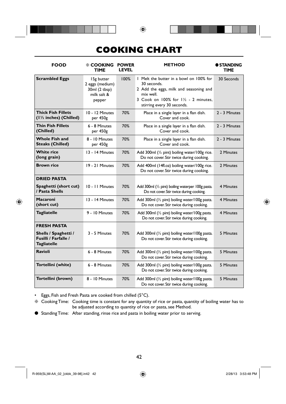 Cooking chart | Sharp R-959SLMAA User Manual | Page 44 / 103