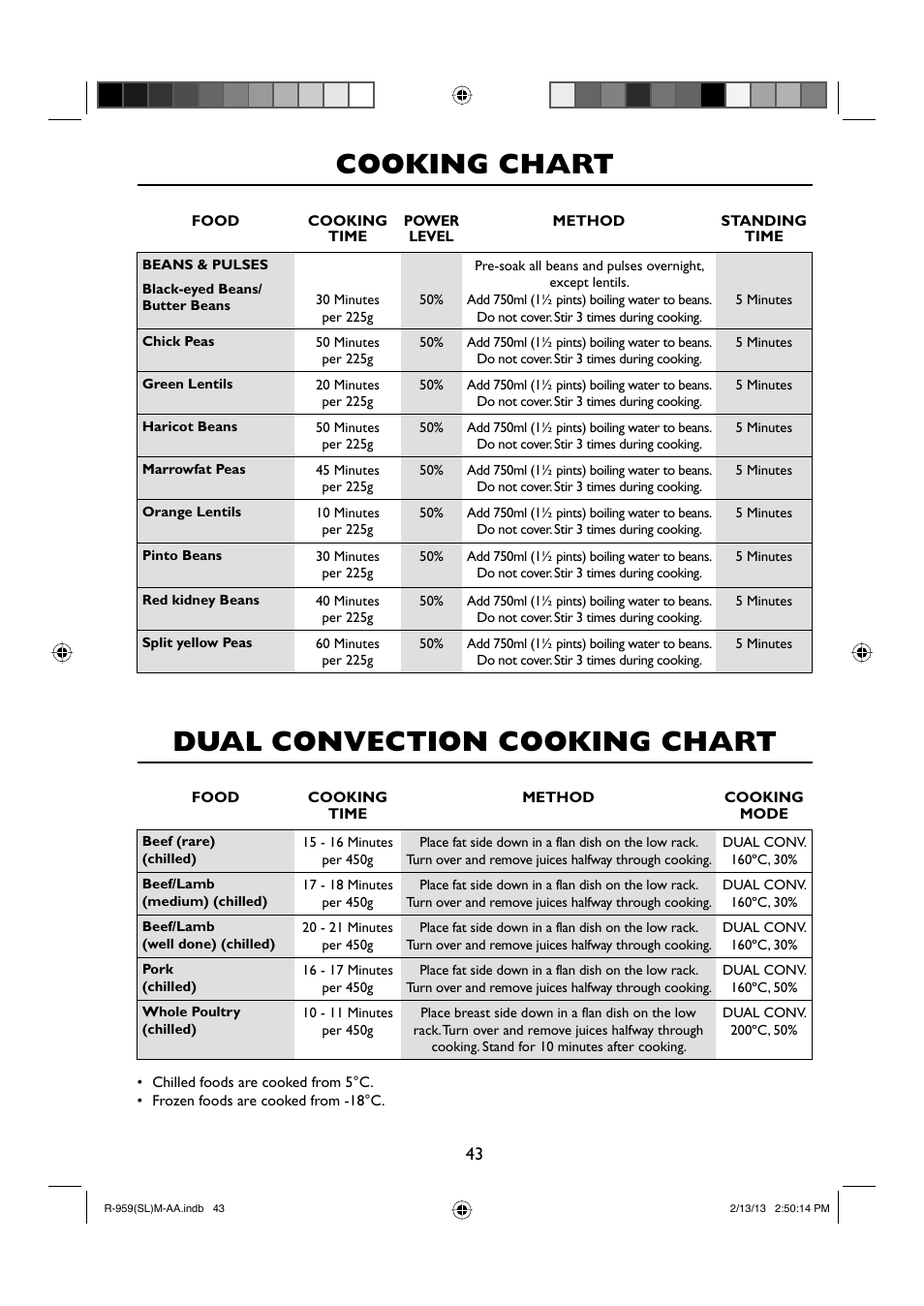 Dual convection cooking chart, Cooking chart | Sharp R-959SLMAA User Manual | Page 45 / 103