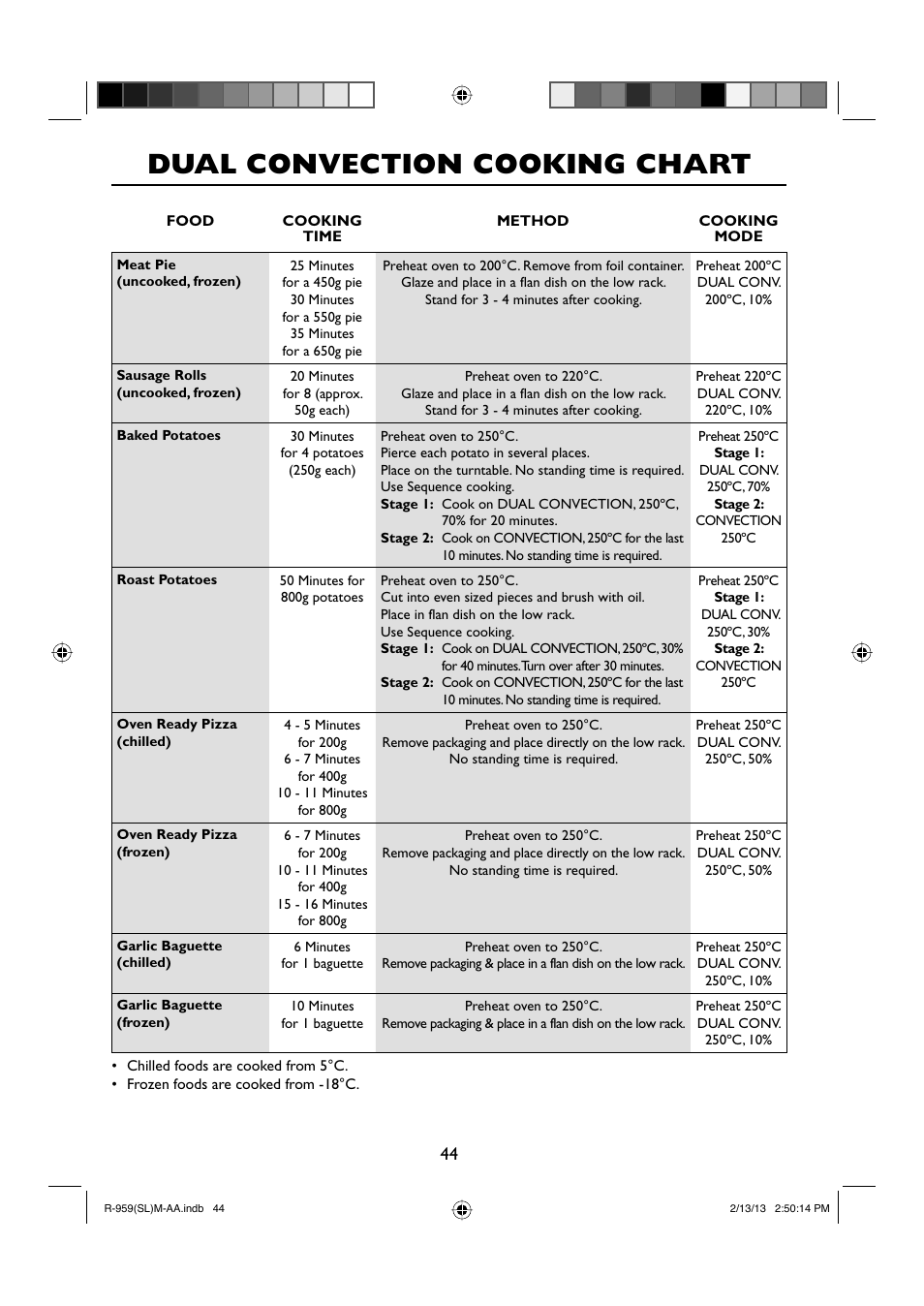 Dual convection cooking chart | Sharp R-959SLMAA User Manual | Page 46 / 103