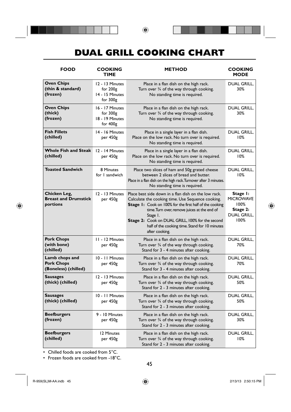 Dual grill cooking chart | Sharp R-959SLMAA User Manual | Page 47 / 103